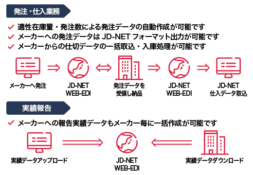 JD-NET連携