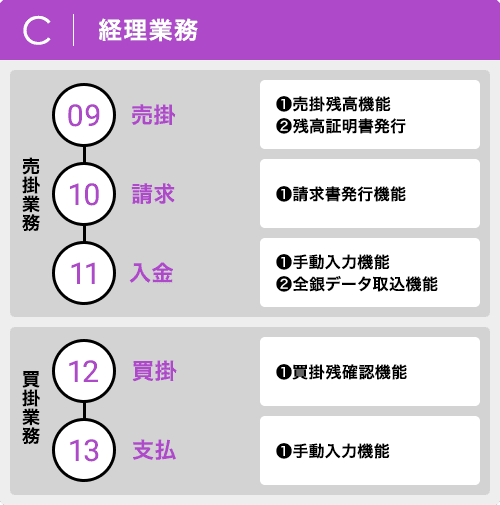 経理業務