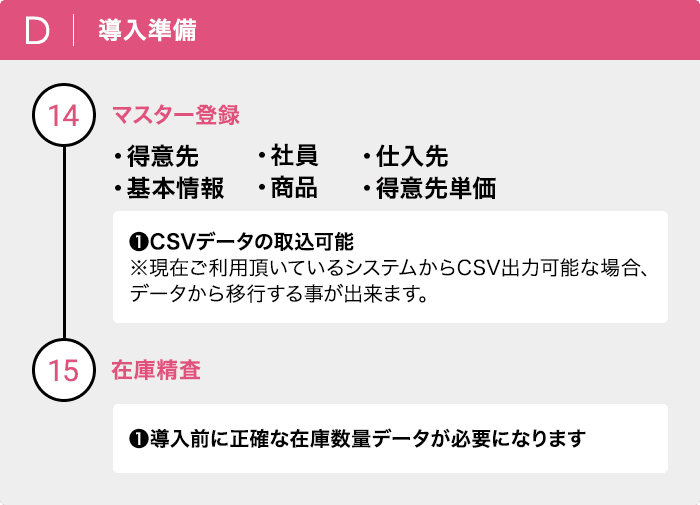 導入準備