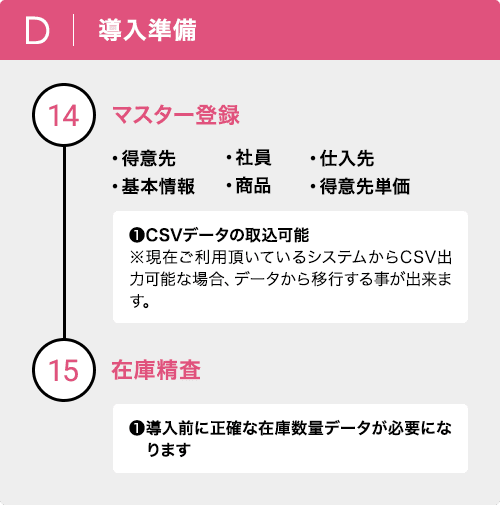 導入準備